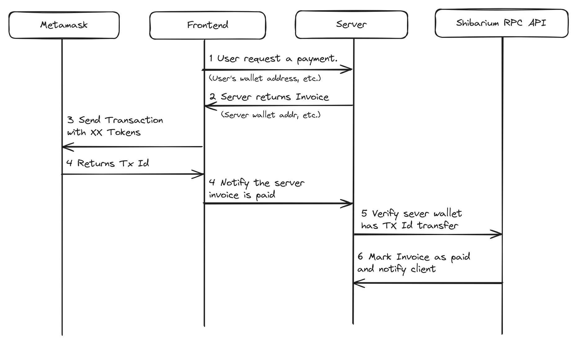 Diagram